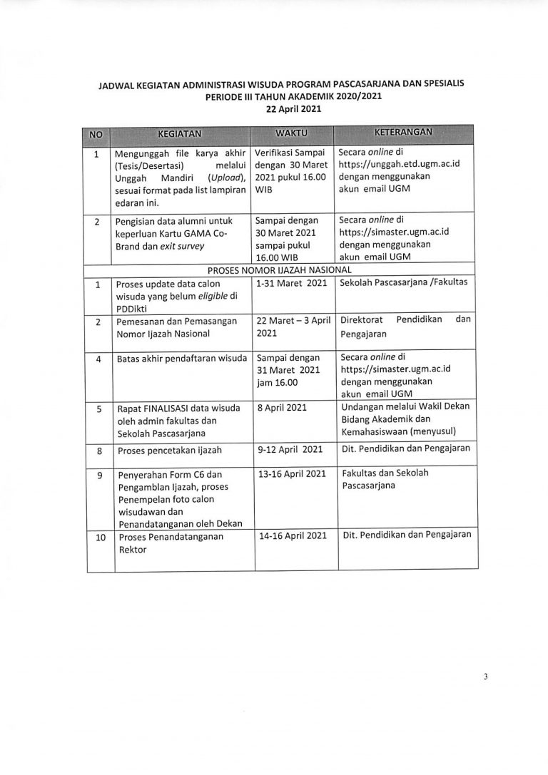 Pengumuman Wisuda Program S2/Spesialis/S3 Periode III TA 2020/2021 ...