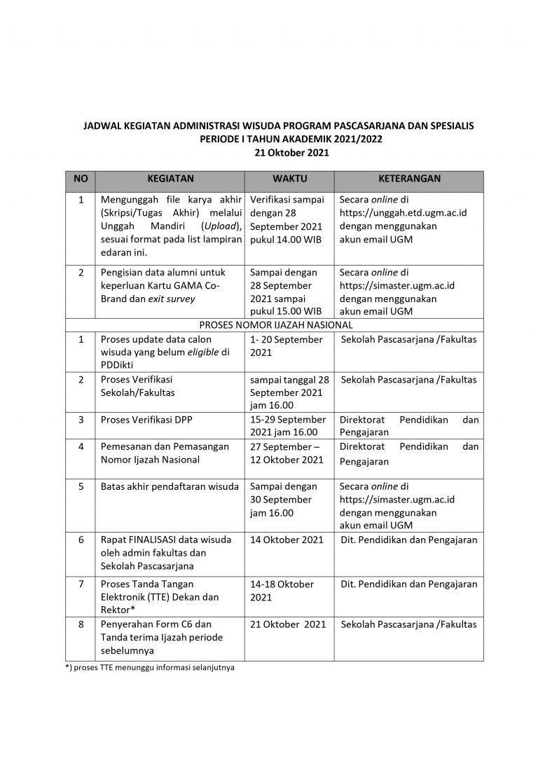 Pengumuman Wisuda Program S2/Spesialis/S3 Periode I TA 2021/2022 ...