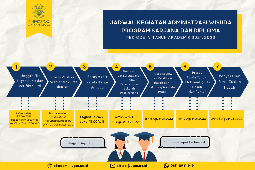 Wisuda Program Diploma Dan Sarjana Periode IV Tahun Akademik 2021/2022 ...